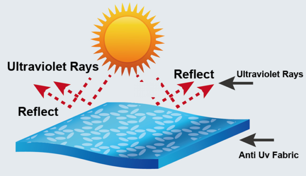 anti-uv-upf-fabrics-performance-fabrics